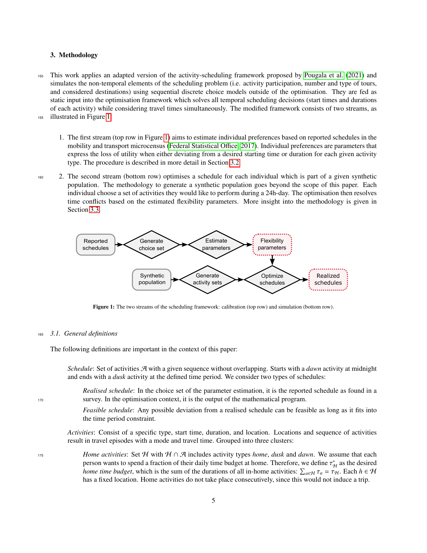 Abbildung 1 aus dem Bericht: die beiden Stränge des Frameworks. Die obere Zeile kalibriert Flexibilitätsparameter aus Mikrozensus-Schedules; die untere Zeile nutzt diese Parameter, um Schedules für die synthetische Bevölkerung zu simulieren.